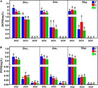 Cultivation of different seaweed species and seasonal changes cause divergence of the microbial community in coastal seawaters